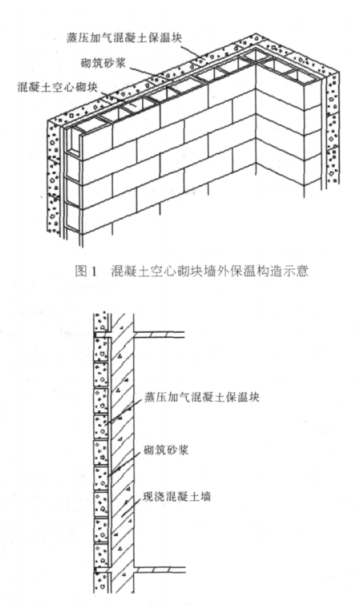 云台蒸压加气混凝土砌块复合保温外墙性能与构造